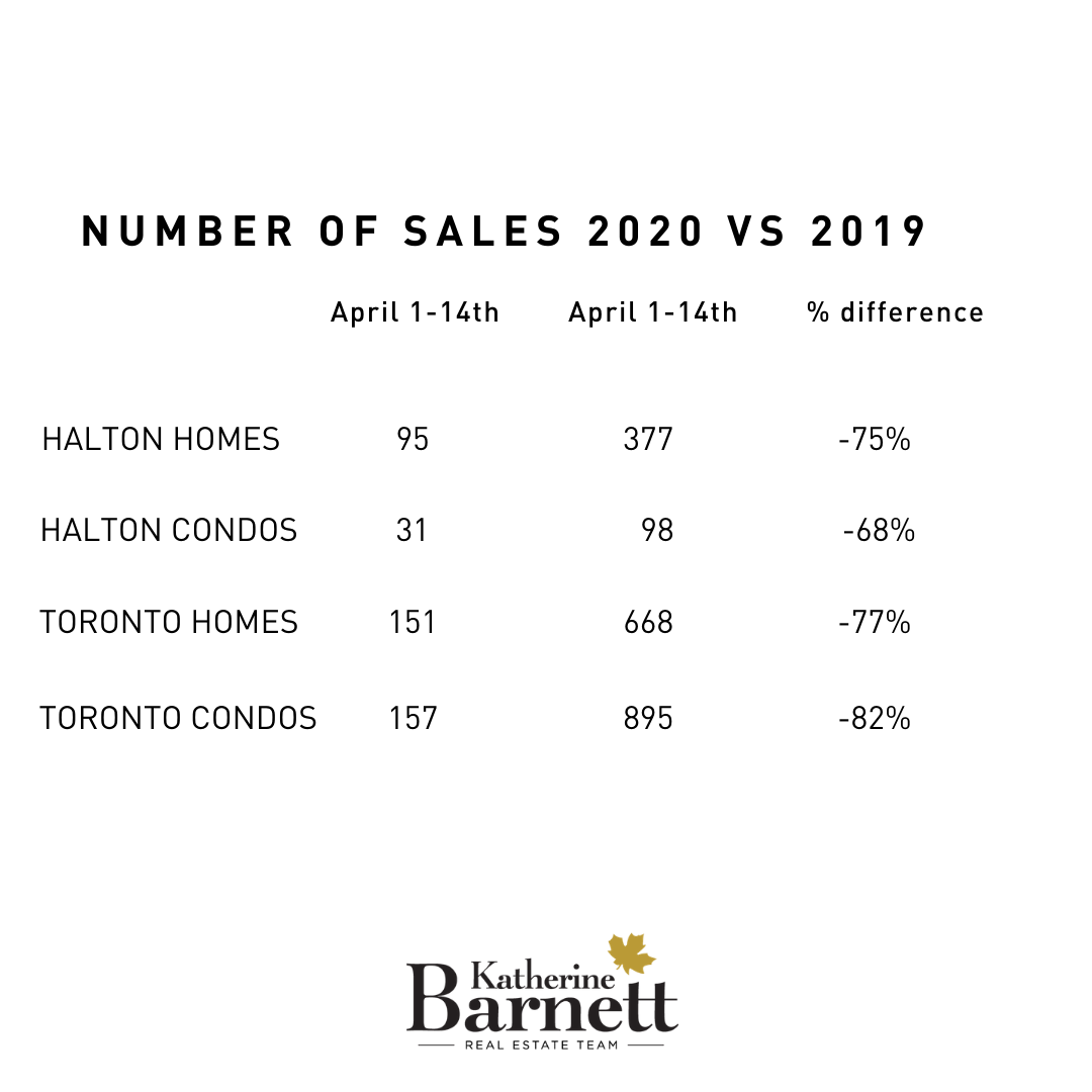 Real Estate sales during COVID-19