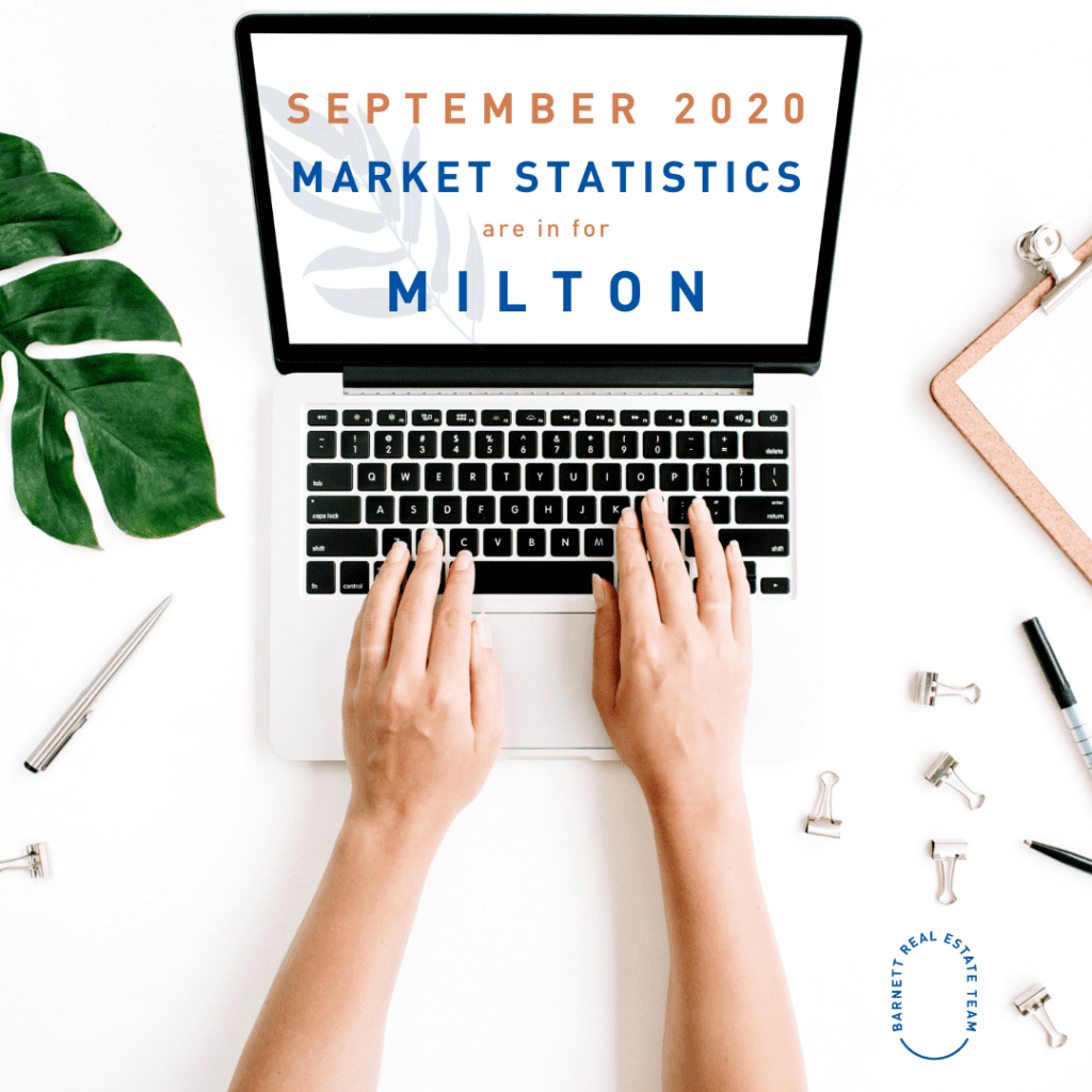 September 2020 Market Statistics