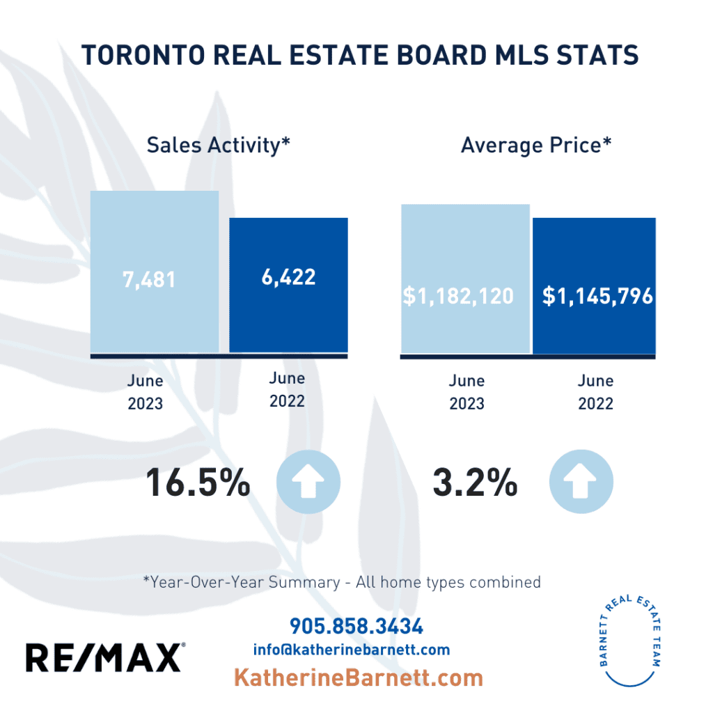 Housing Market Insight June 2023 The Katherine Team